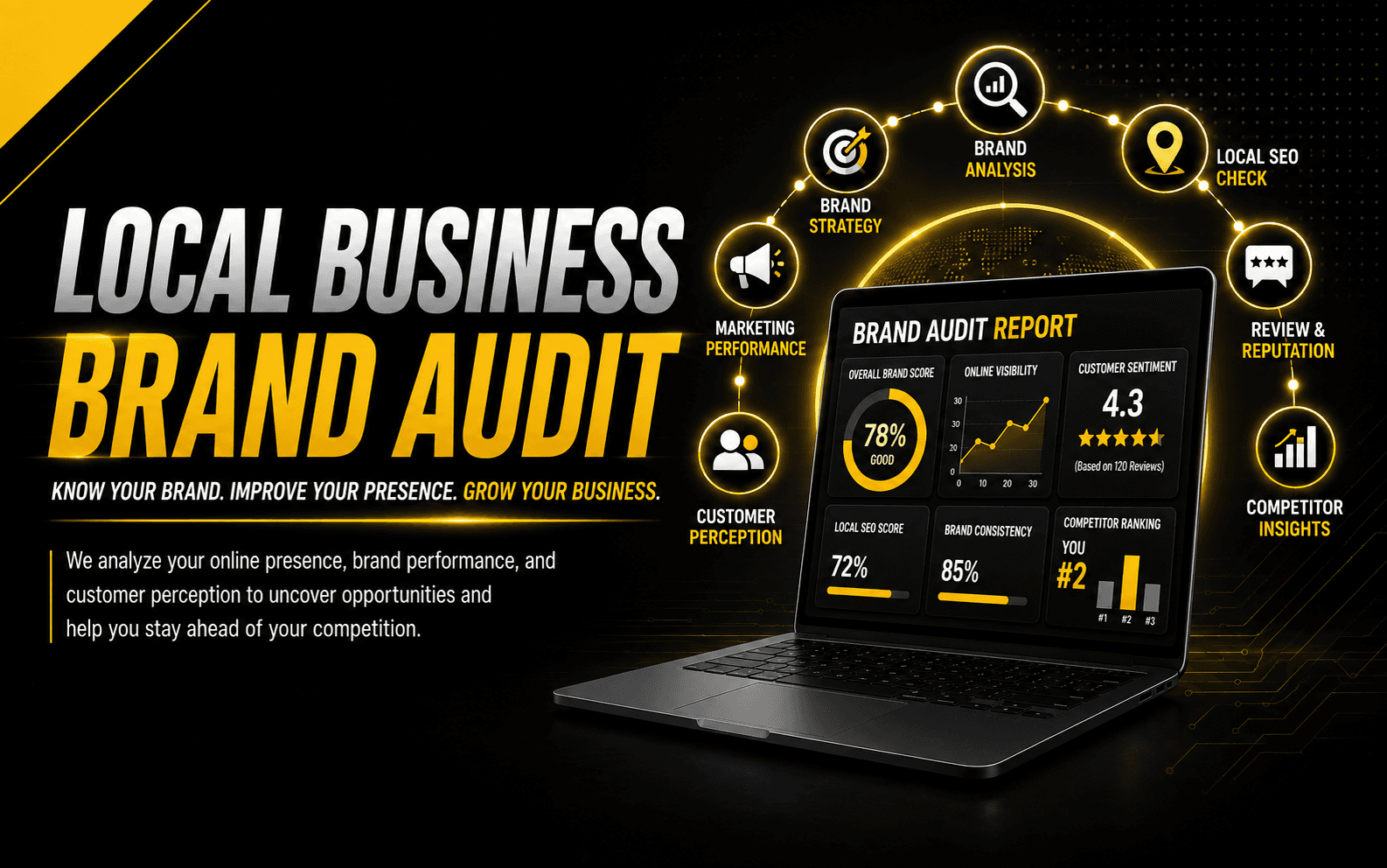 Local Business Brand Audit